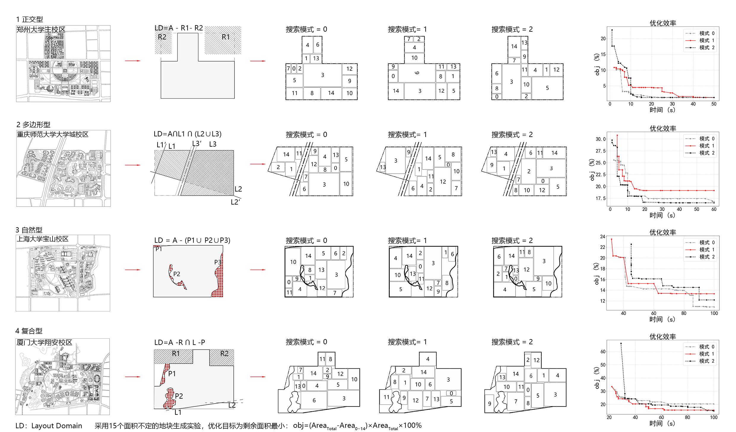 面向大学校园规划量形布局的空间运筹方法——以雄安大学城为例