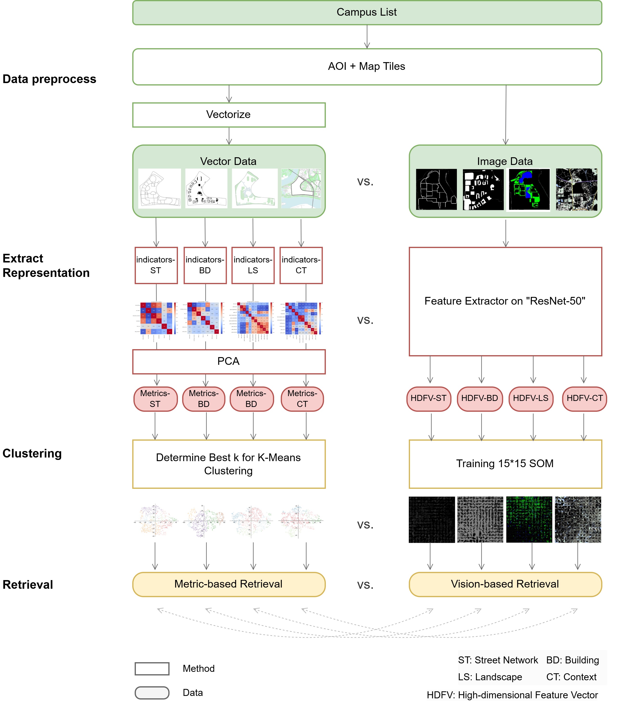 AI-Enhanced quantitative urban morphology